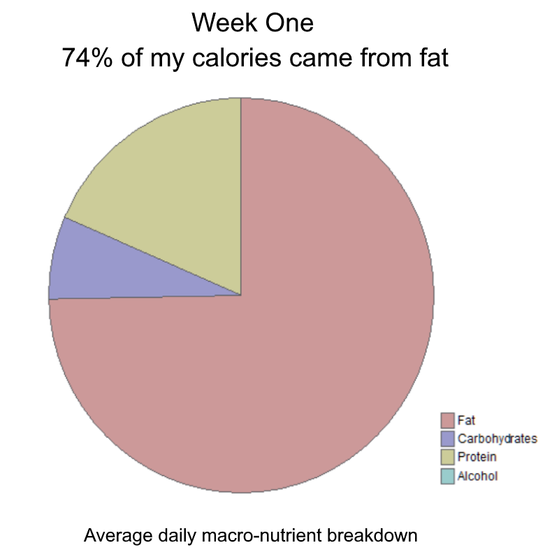 a safe reasonable rate of weight loss is